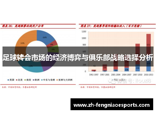 足球转会市场的经济博弈与俱乐部战略选择分析